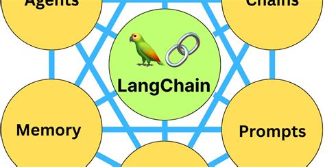 To start, we will set up the retriever we want to use, and then turn it into a retriever tool. . Langchain conversation agent